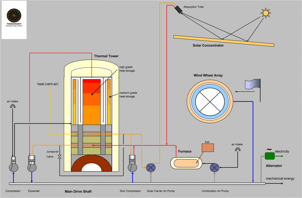How does Thermogeist work
