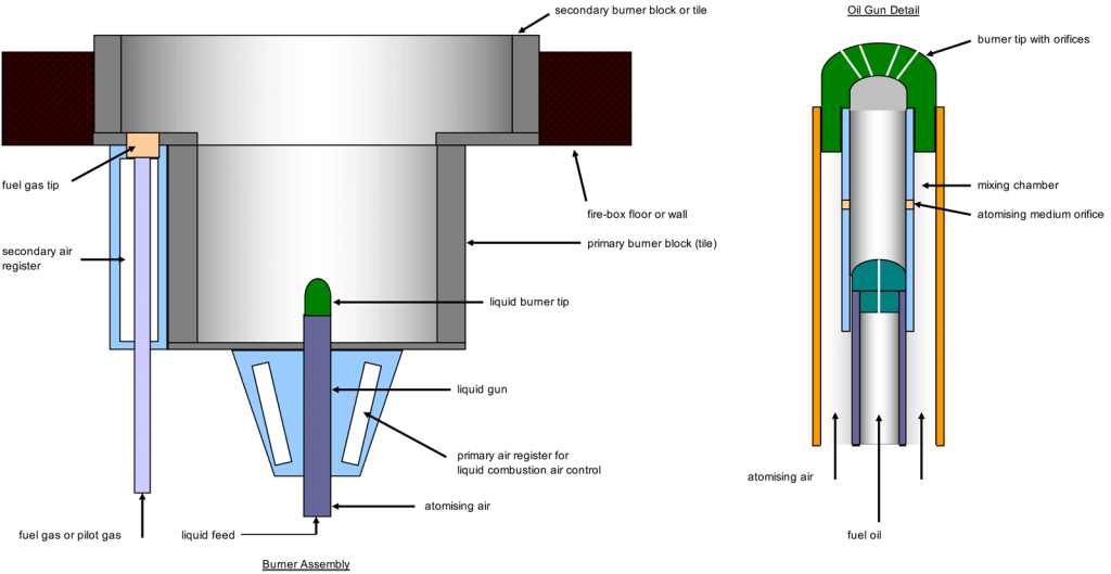 Thermogeist Multi Fuel Furnace