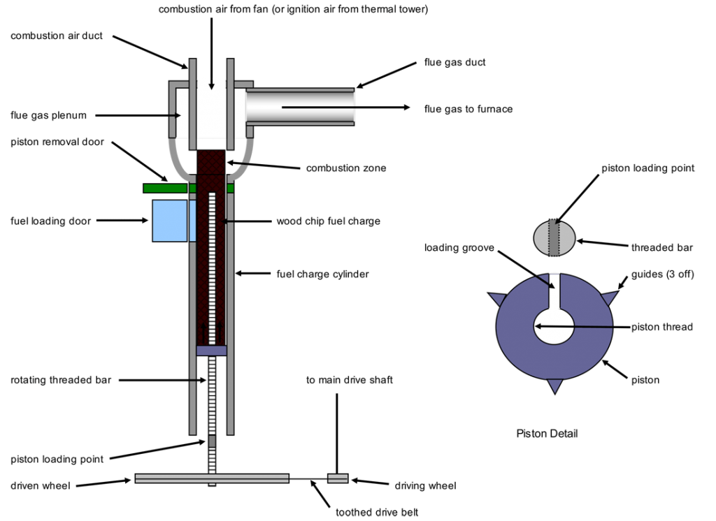 Thermogeist Multi Fuel Furnace
