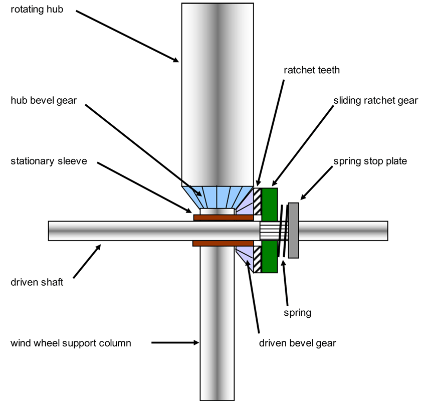 Thermogeist Wind Wheel