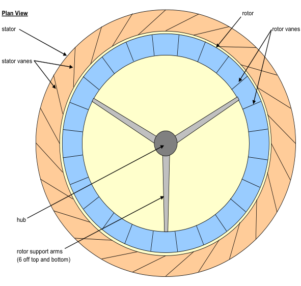 Thermogeist's wind wheel